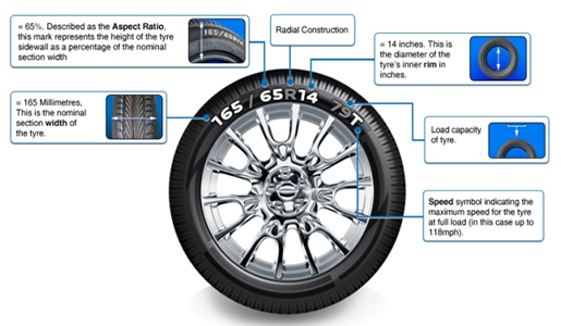 flat-tyre-marking